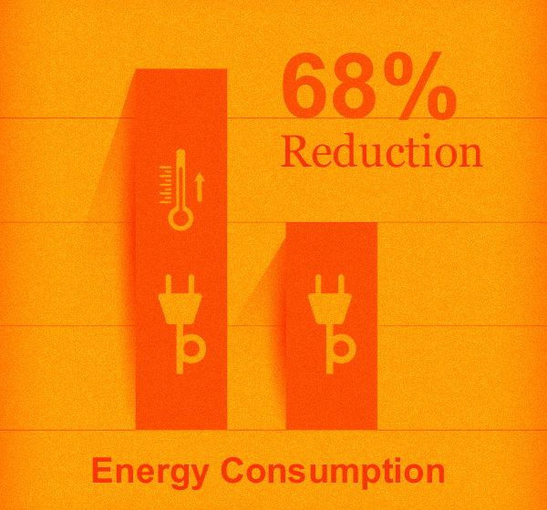 Energy Savings at MDH